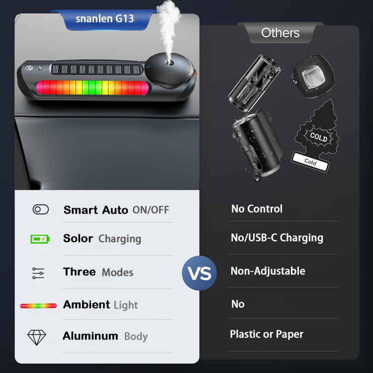 خوشبوکننده هوشمند خودرو خورشیدی – Smart Car Air Freshener with Solar